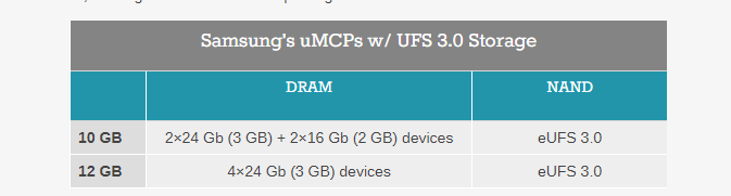 Samsung Launches Single-Chip uMCP Packages with LPDDR4X DRAM & UFS 3.0 Storage